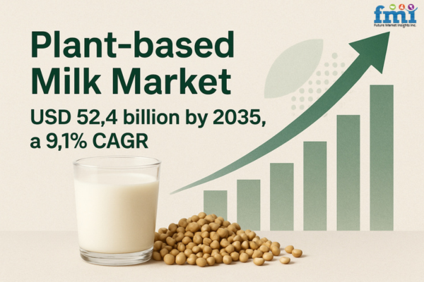 The global plant-based milk market is forecast to surge from USD 21 Plant-based Milk Market