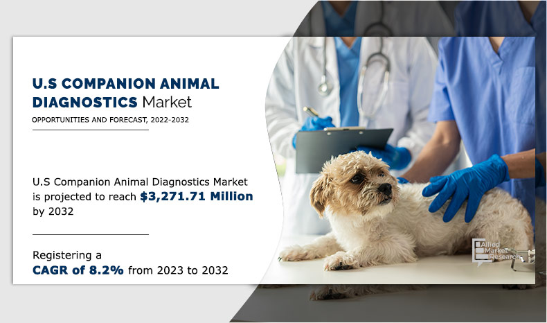 Allied Market Research published a report, titled, โU U.S. Companion Animal Diagnostics Market