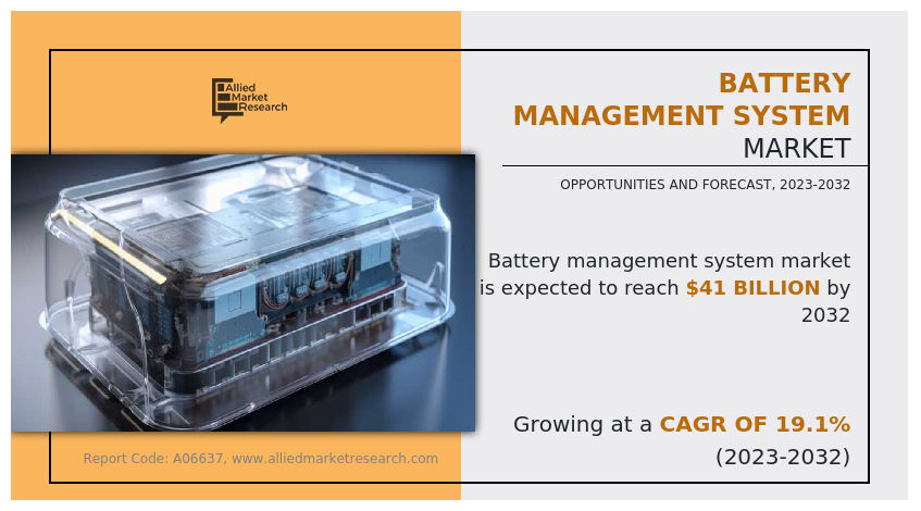 Battery Management System Market Size, Share