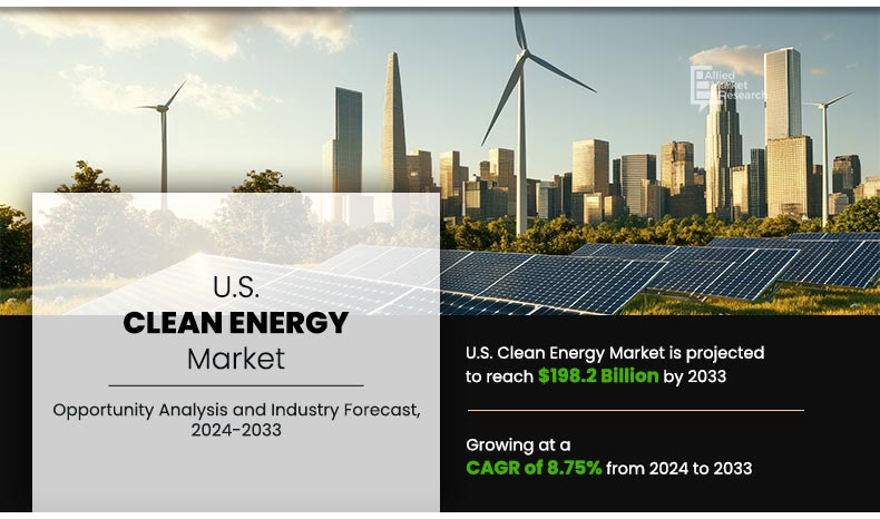 The U.S. clean energy market is poised for significant growth, projected to increase from $85