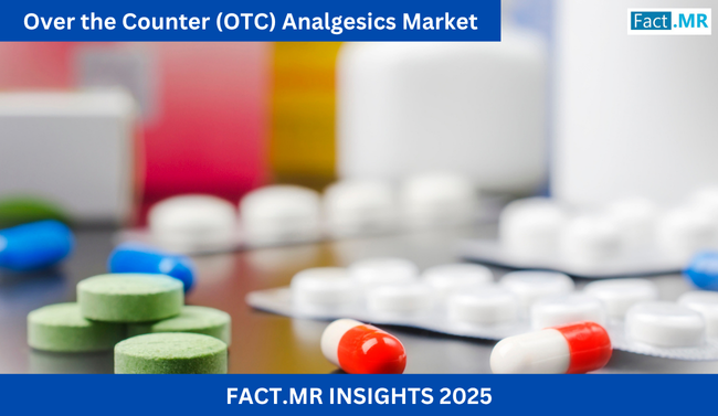 The global OTC analgesics market is projected to reach USD 31