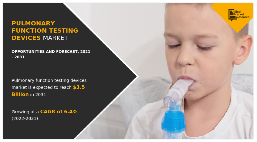 The global pulmonary function testing (PFT) devices market is experiencing strong growth, driven by a surge in lung-related diseases and an increasing preference for non-invasive diagnostic methods Pulmonary Function Testing Devices Market