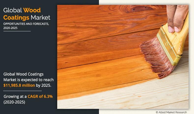 According to the report, the "wood coatings market" was valued at $10 Wood Coatings Markets Trends