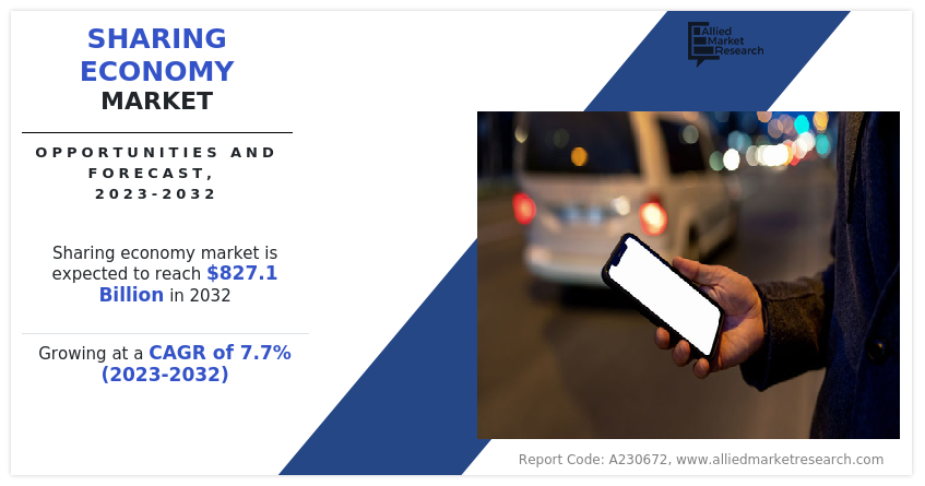 The global sharing economy market size was valued at $387 Sharing Economy Market Size and Trend