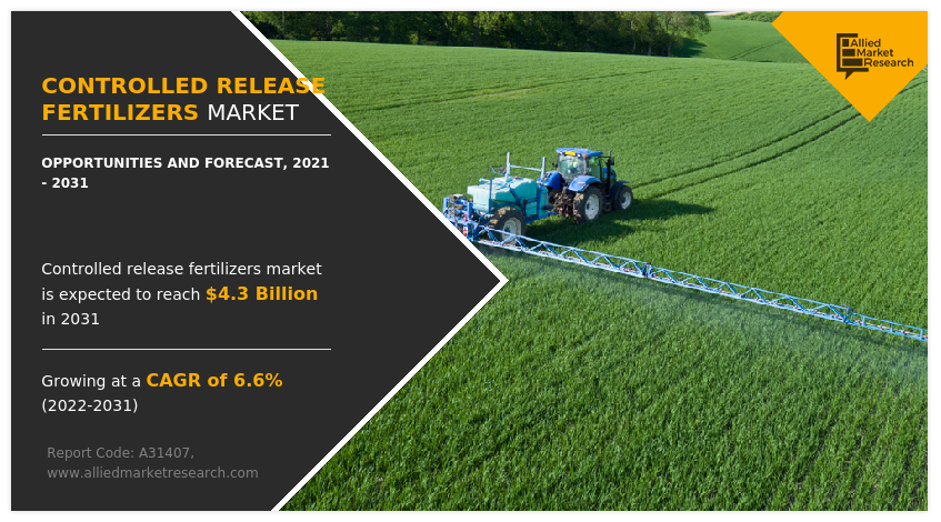 Allied Market Research has published an in-depth report on the controlled release fertilizers market, offering a comprehensive analysis of the industry Controlled Release Fertilizers Market Application