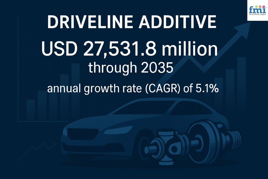 Driveline Additive Market Outlook