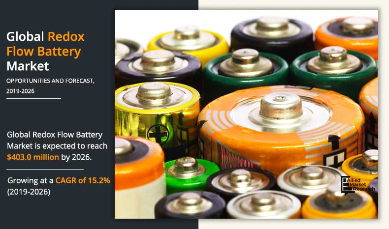 ⚡ Redox Flow Battery Market Overview: Growth, Trends, and Key Drivers to 2026