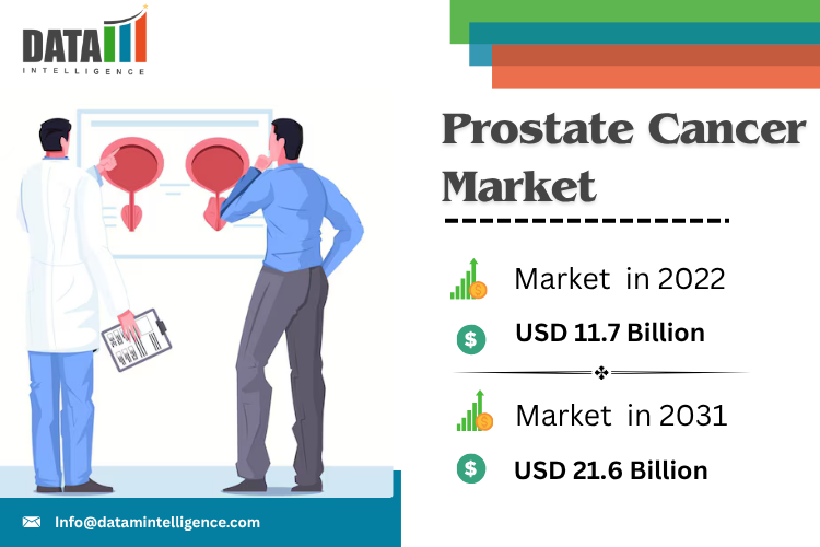 Prostate Cancer Market Outlook and Growth Trends Prostate Cancer Market