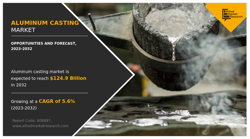 The aluminum casting Market valued for $72 Aluminum Casting Markets Forecast