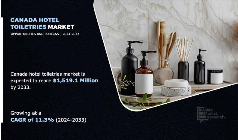 According to a new report published by Allied Market Research, titled, “Canada Hotel Toiletries Market by Type and Application: Global Opportunity Analysis and Industry Forecast, 2024–2033,” The Canada hotel toiletries market size was valued at $519 Canada Hotel Toiletries Market Size, Share, Competitive Landscape and Trend Analysis