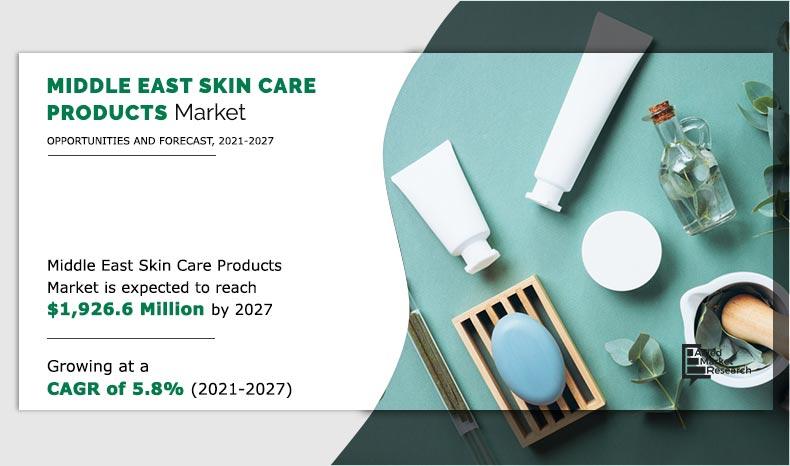 The Middle East skin care products market size was valued at $1,781 Middle East Skin Care Products Market Size, Share and Analysis