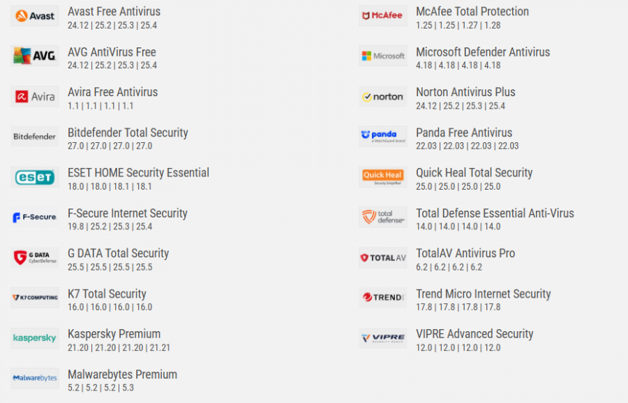 Tested Products - Real-World Protection Test June 2025 - AV-Comparatives
