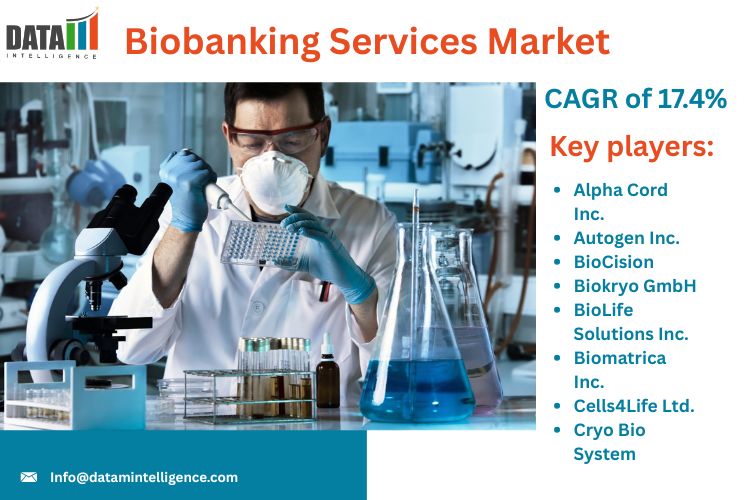 Market Overview:
Biobanking Services Market involve the collection, processing, storage, and distribution of biological samples such as blood, tissues, and DNA for use in research and clinical applications Biobanking Services Market
