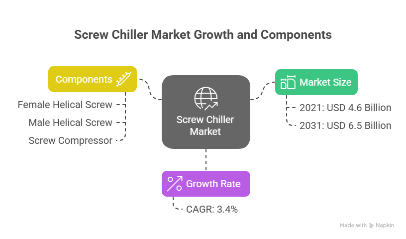 Market Overview
The global ๐๐๐ซ๐๐ฐ ๐๐ก๐ข๐ฅ๐ฅ๐๐ซ๐ฌ ๐๐๐ซ๐ค๐๐ญ was valued at $4