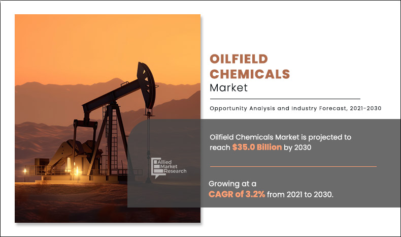 The global oilfield chemicals industry was pegged at $23 Oilfield Chemicals Markets Forecast