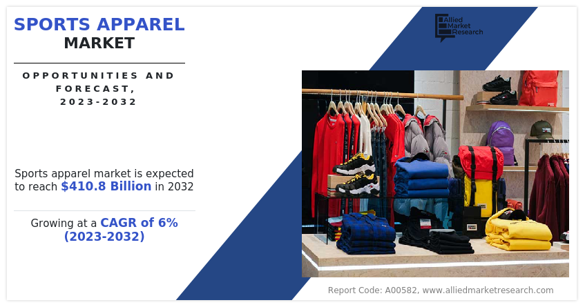 The sports apparel market size was valued at $230 Sports Apparel Market Size and Trend