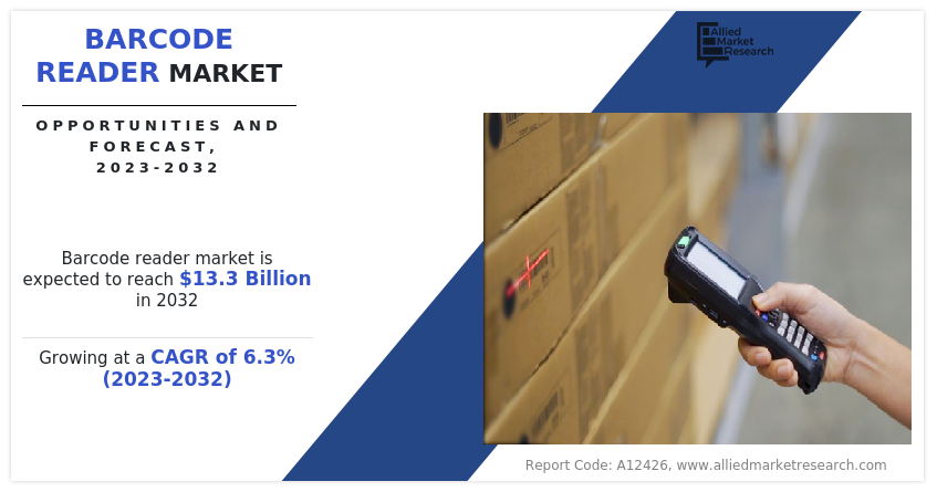 According to a new report published by Allied Market Research, titled, “Barcode Reader Market, by Type (Handheld, Fixed), by Application (Logistics and Warehousing, Industrial Manufacturing, Retail and Wholesale, Healthcare, Others): Global Opportunity Analysis and Industry Forecast, 2022 – 2032,” The report offers a detailed analysis of the top winning strategies, evolving market trends, market size and estimations, value chain, key investment pockets, drivers & opportunities, competitive landscape and regional landscape Barcode Reader Market, 2032