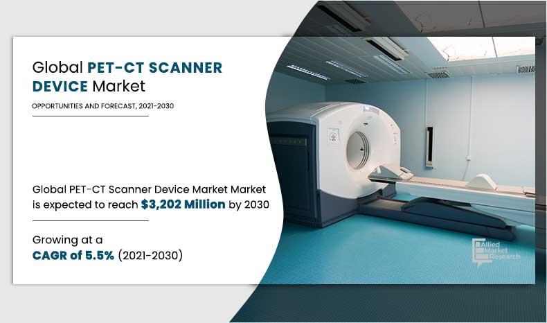 Many diseases such as cancer, cardiovascular, certain infectious, and brain disorders require both positron emission tomography (PET) and computed tomography (CT) scans for proper diagnosis of diseases PET-CT Scanner Device Market Size 2026