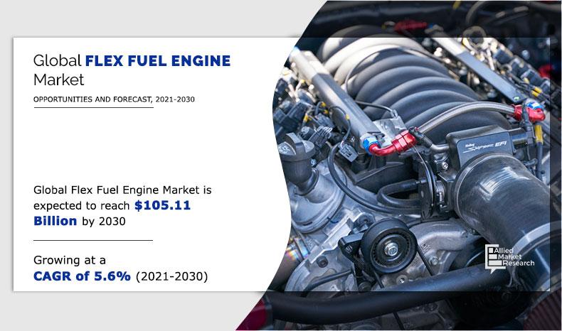 The global flex fuel engine market was valued at $63