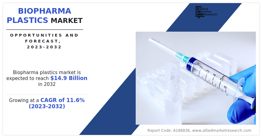 The global biopharma plastics industry was valued at $5 Biopharma Plastics Markets Forecast