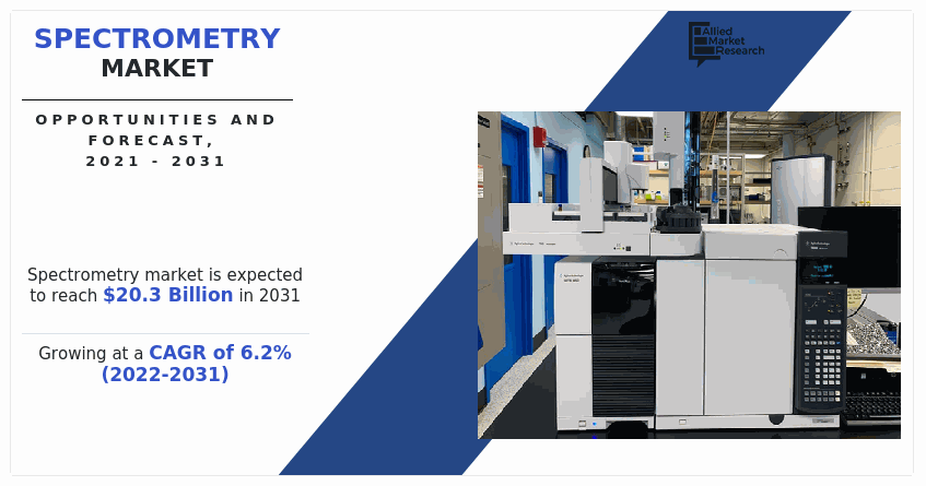 The global spectrometry market is witnessing a transformative surge, projected to grow from $11 Spectrometry Market-----