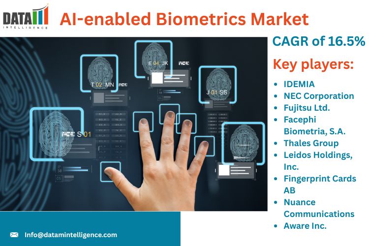 The Global AI-enabled Biometrics Market was valued at US$ 12 AI-enabled Biometrics Market Size