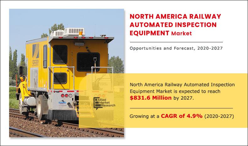 The North America railway automated inspection equipment market was valued at $643