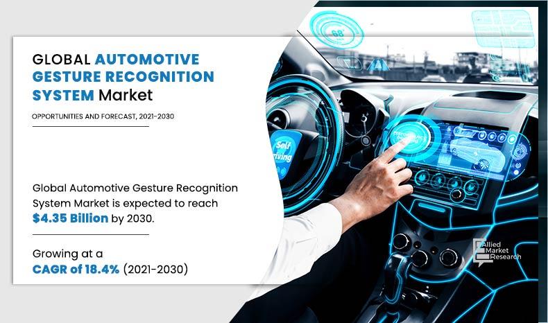 The global automotive gesture recognition systems industry generated $990