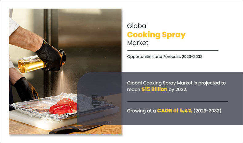 Cooking spray market size was valued at $8,967