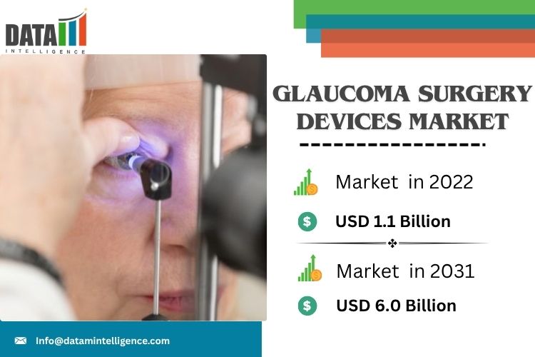 Glaucoma Surgery Devices Market Overview Glaucoma Surgery Devices Market