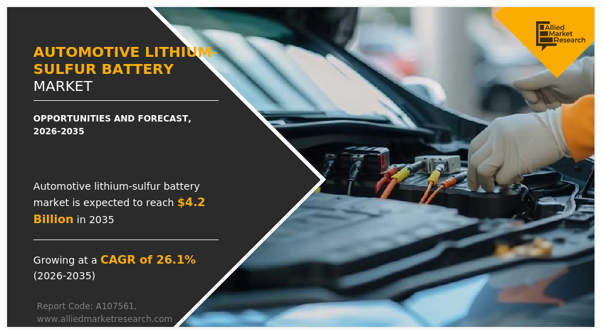 Allied Market Research published a report, titled, "Automotive Lithium-Sulfur Battery Market by Battery Capacity (500mAh, between 501 to 1000 mAh and more than 1000 mAh), by Propulsion Type (battery electric vehicle, hybrid electric vehicle, and plug-in hybrid electric vehicles), by Vehicle Type (two-wheeler, passenger vehicle, and commercial vehicle): Global Opportunity Analysis and Industry Forecast, 2026-2035"
