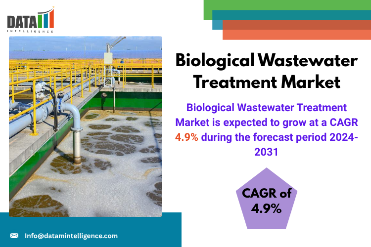 The Biological Wastewater Treatment Market is witnessing steady growth, driven by increasing environmental concerns, tightening regulations, and the urgent need to treat industrial and municipal wastewater sustainably Biological Wastewater Treatment Market