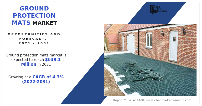 The ground protection mats market size was valued at $425 Ground Protection Mats Market Size, Competitive Landscape and Analysis