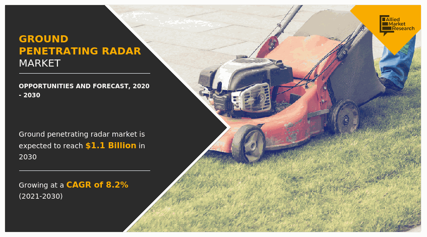 Ground Penetrating Radar Market 1