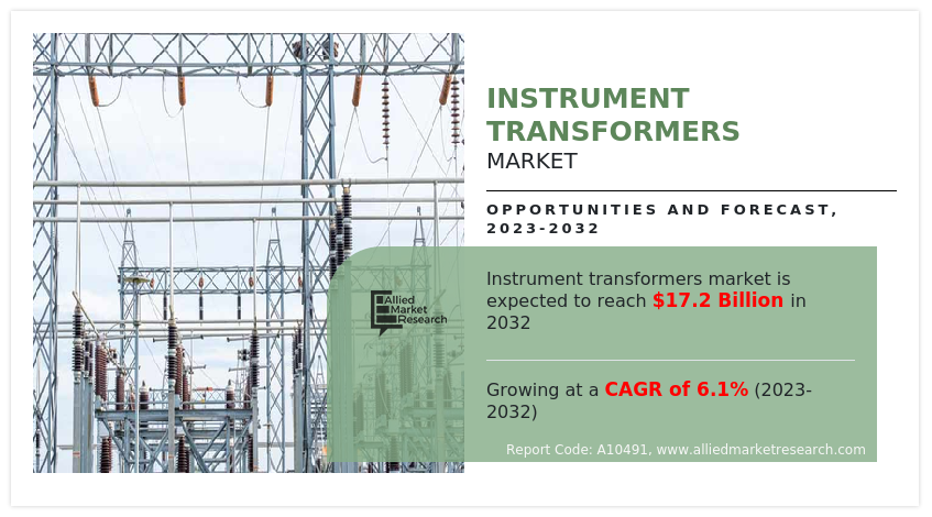 π Instrument Transformers Industry Overview