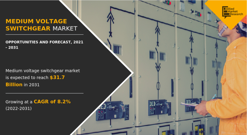 π Medium Voltage Switchgear Industry Overview π
