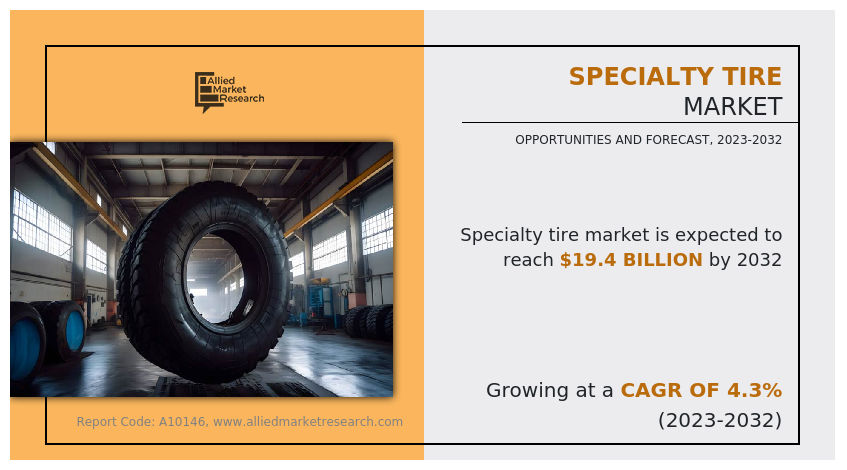 According to a new report published by Allied Market Research, titled, "Specialty Tire Market Size, Share, Competitive Landscape and Trend Analysis Report, by Type, by End-User, by Sales Channel : Global Opportunity Analysis and Industry Forecast, 2023-2032
