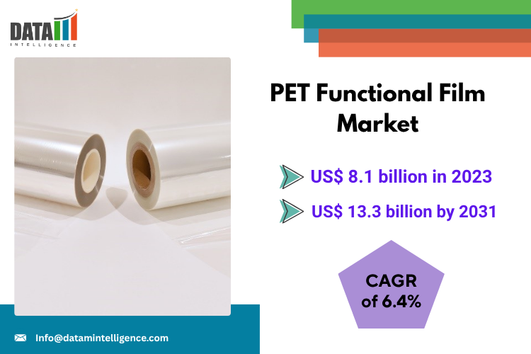 PET Functional Film Market