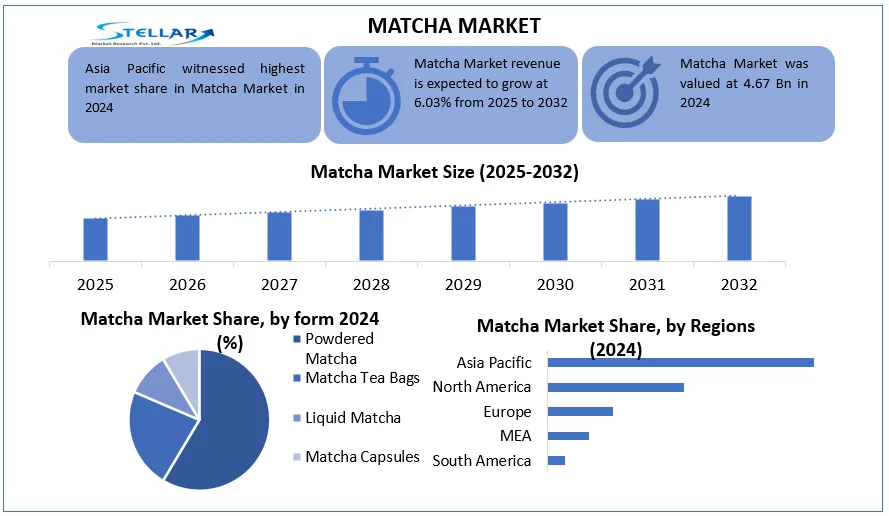 Matcha Market