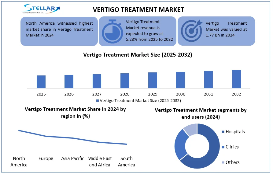 Vertigo Treatment Market
