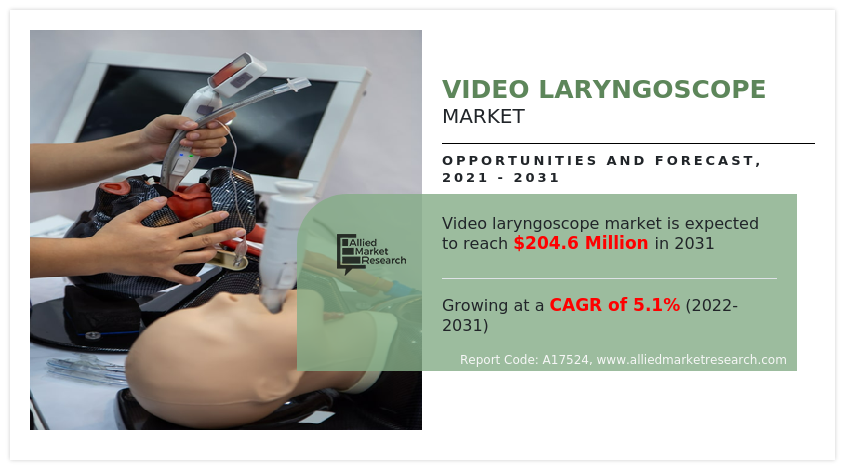 Video Laryngoscope Market Growth,,