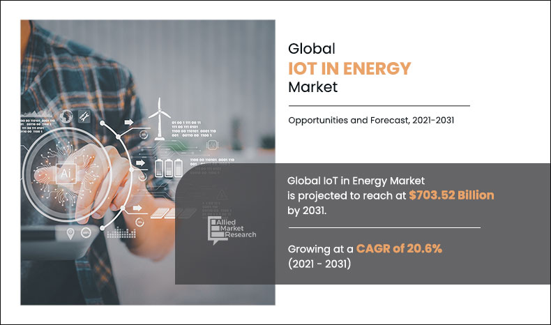 IoT in Energy Market Size