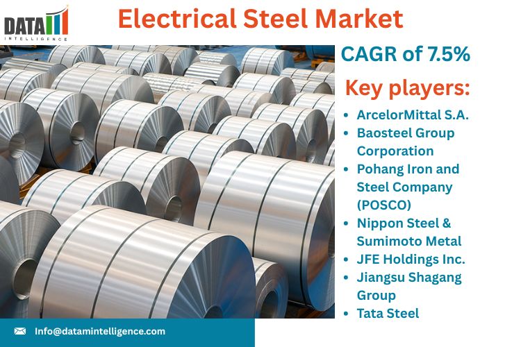 Electrical Steel Market