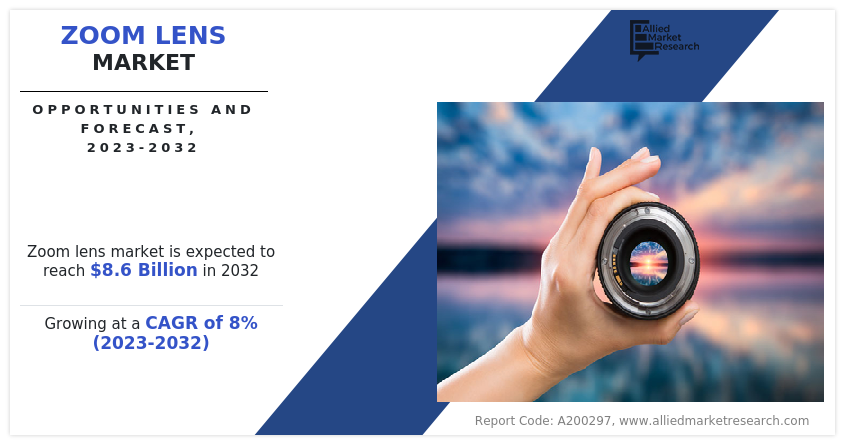 Zoom Lens Market Share-demand