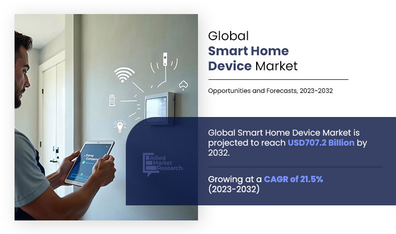 Smart Home Devices Market 2025