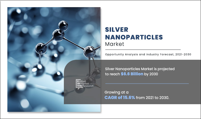 The silver nanoparticle industry was valued at $1 Silver Nanoparticles Industry Trends