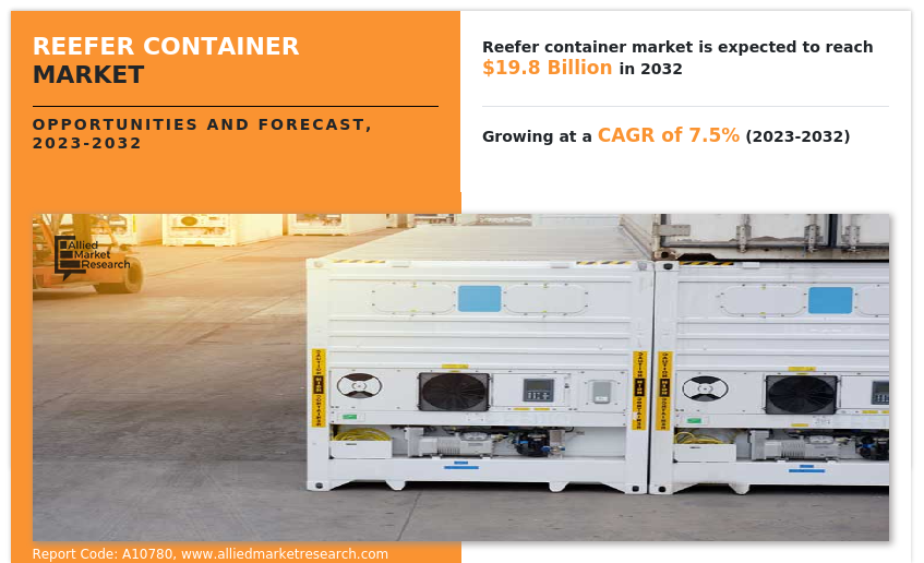 According to the report, the reefer container industry generated $9