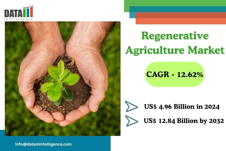 The Regenerative Agriculture Market was valued at USD 4 Regenerative Agriculture Market