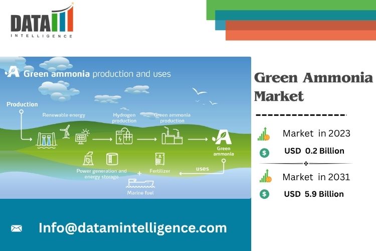 The global Green Ammonia Market Size was valued at approximately US$ 0 Green Ammonia Market Size