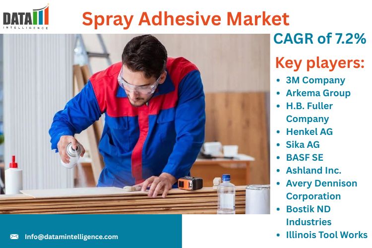 Market Overview:
Spray Adhesive Market are pressure-sensitive adhesives dispensed in mist or aerosol form Spray Adhesive Market